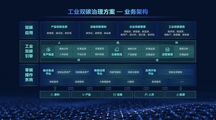 智能制造工厂的绿色背后 新华三工业通用“双碳”引擎的进阶之路