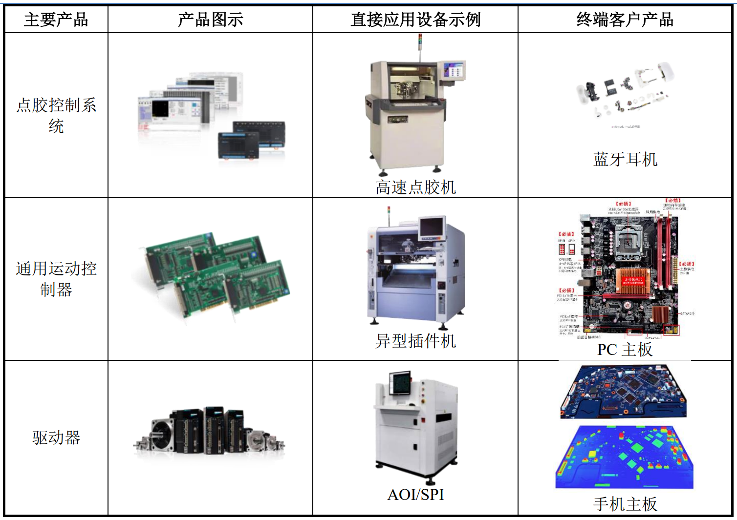 对“果链”依赖加深 通用设备行业的机遇与隐忧
